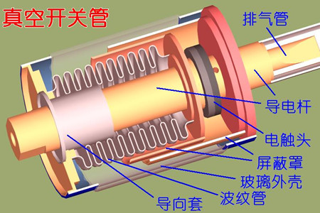 真空開關管的真空度如何檢測？五種檢測方法！